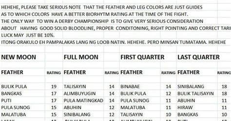 calendar ng manok panabong|Calendar Ng Manok Pang Sabong I Full Moon Vs New Moon,.